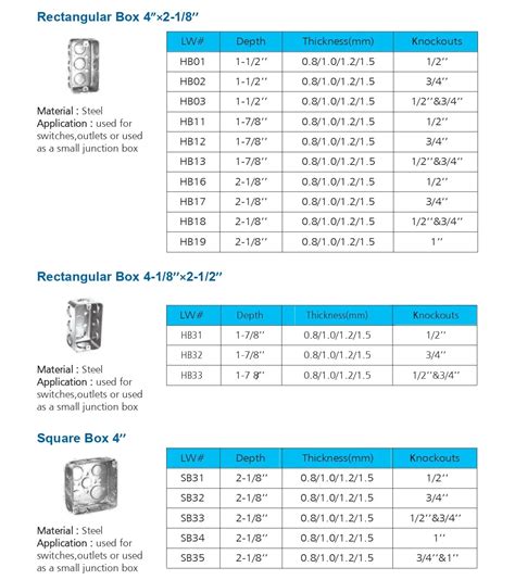 poly case junction box size